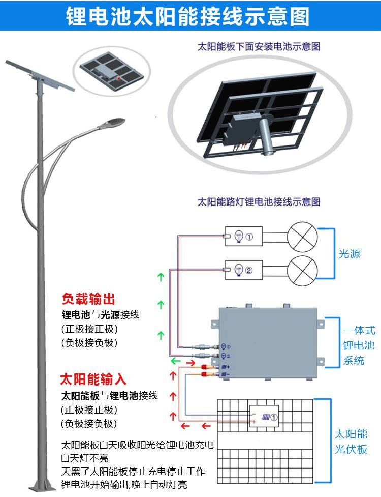 太陽(yáng)能路燈廠家排名