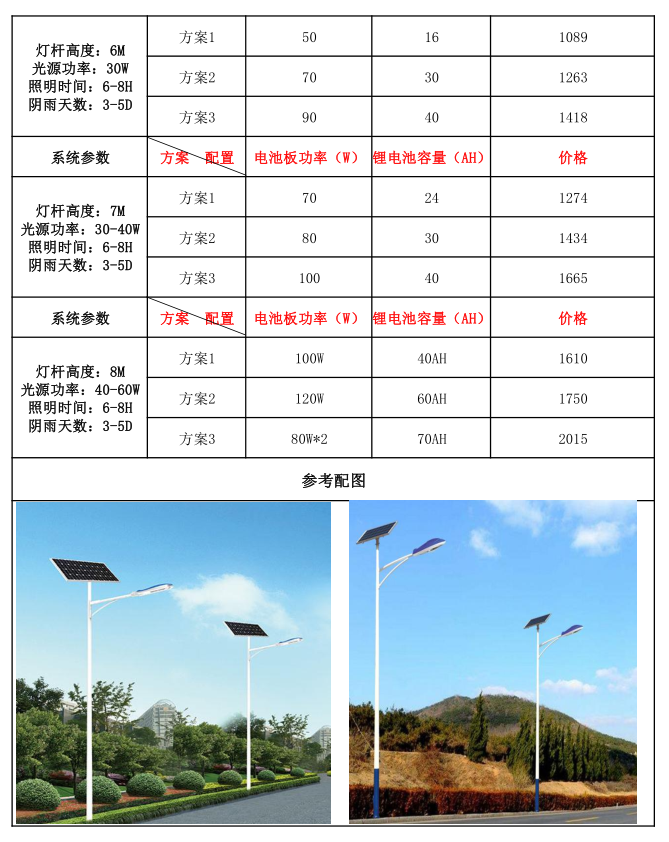 鋰電池太陽能路燈多少錢一個(gè)